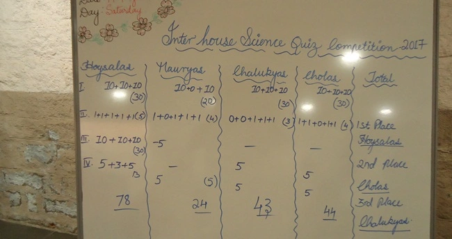 Science Quiz Competition